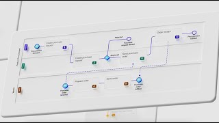 What Is Process Intelligence? | Celonis Explained