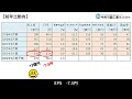 【株主優待】5607　中央可鍛工業株式会社　2023年9月中間　440円以下で買いたい！