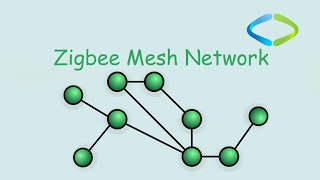 Test Zigbee Mesh Network