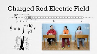 Charged Rod Electric Field