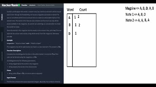 Ransom Note | Arcesium | Hackerrank | Hash Table Practice Problem | DSA