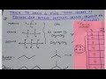 Trick to Draw & Find Total possible number of isomers for Alkanes