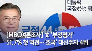 [MBC여론조사] 文 '부정평가' 51.7% 첫 역전…'조국' 대선주자 4위 (2019.09.16/뉴스데스크/MBC)