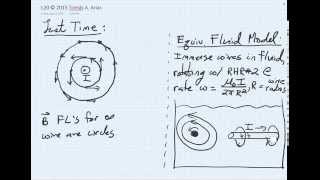 L20.1 Recap fluid model