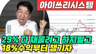 [아이쓰리시스템]29% 다 채울려고 하지말고 18%수익부터 챙기자!!엘리엇파동에 의한 차트분석을 해보니...#주식#코스닥#아이쓰리시스템