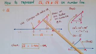 Represent(Locate) Root 2 ,Root 3 and Root 5 on number line -Number Systems -Class 9