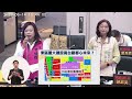 20230614曾培雅議員市政總質詢