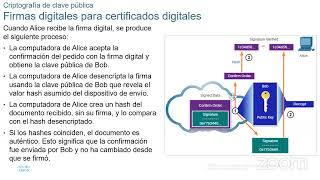 CIBERSEGURIDAD