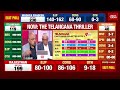 telangana caste wise projected vote percentage telangana exit poll updates india today exit poll