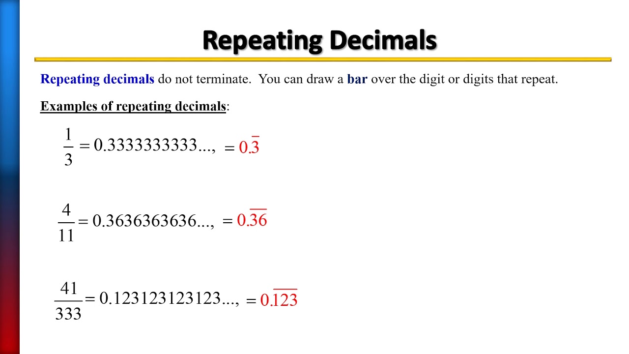 Terminating And Repeating Decimals - YouTube