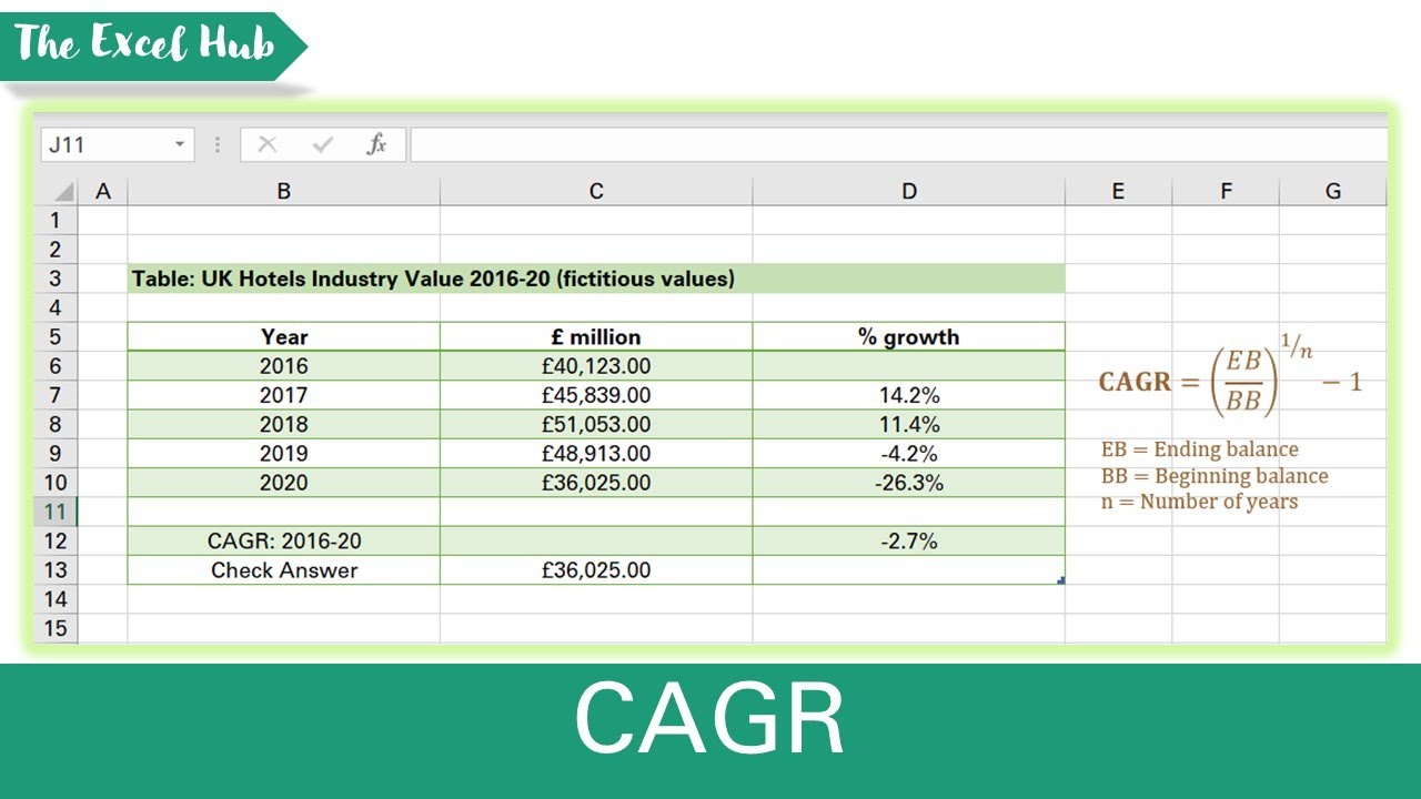 How To Calculate Cagr: A Comprehensive Guide - IHSANPEDIA