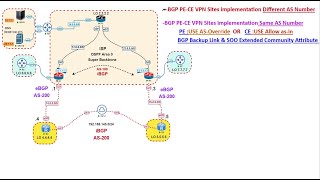 68-MPLS L3 VPN Inter VRF Communications Part1