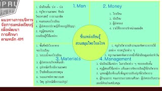 บทที่5ฐานข้อมูลและการบริหารจัดการแหล่งเรียนรู้