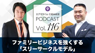 仕組み経営Podcast Vol.116　ファミリービジネスを強くする「スリーサークルモデル」