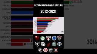 FATURAMENTO DOS CLUBES BR 2012-2022 💲💲⚽⚽💯 Bilhões