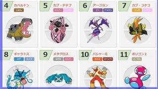 【ポケモン】対戦の使用率ランキングを見てたら驚きの組み合わせを発見したｗｗ【ウルトラサン・ウルトラムーン/ポケモンUSUM】