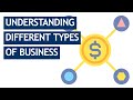 CIMA BA1, BA3 And BA4 Theory: Types Of Business