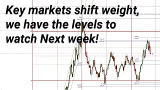 Cycle Expirations \u0026 Trend Shifts: Gann Analysis of Indices \u0026 Markets