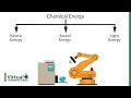 Grade 5 Science: Energy Transformations