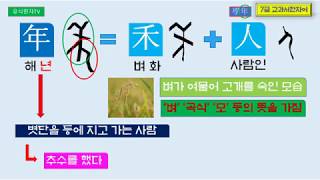 (유식한자TV, 22번째) 7급 교과서 한자어 3번째 영상으로 학년, 학습, 정직, 정확, 4개 단어를 상세히 풀어서 살펴봅니다. 쉽게 이해할 수 있도록 만들어진 해설영상입니다.