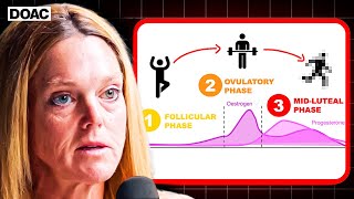 How to Exercise At Each Stage of Your Menstrual Cycle... | Exercise & Nutrition Scientist