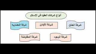 انواع الشركات في الاسلام ؟ فقه المعاملات عبدالرحمن السروي