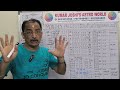 taurus ♉ february 2025 monthly prediction in hindi by kumar joshi