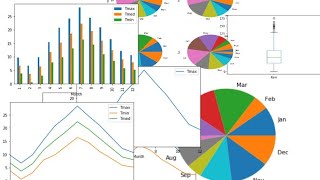 Types of Visualization in Matplotlib | Data Visualization in Python| Chap 16| XII STD CS | #TNSCERT