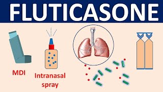 Fluticasone propionate - Mechanism, side effects, precautions \u0026 uses