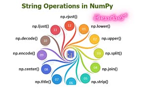 Numpy string operations in Telugu|Operations on strings|Python tutorial for beginners|Coding Tricks