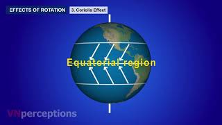 பூமியின் சுழற்சி - Rotation and Revolution of Earth