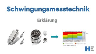 Schwingungsmesstechnik Erklärung | HAUBER-Elektronik