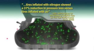 Nitrogen Tire Inflation