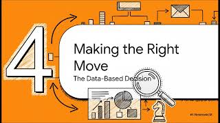H 6 Make data based decisions about procedural integrity
