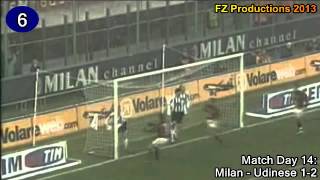 Cafu - 9 goals in Serie A (Roma and Milan 1997-2008)