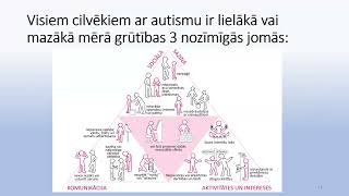 Atbalsta pasākumi bērniem ar autiskā spektra traucējumiem