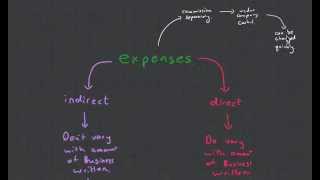 CT5 Chapter 7.2 Expenses for Life Insurance