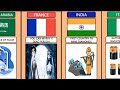 Intresting Facts From Different Countries || Intresting Facts By Countries || DATA FILE