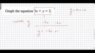 4.5 - Quick Graphs Using Slope-Intercept Form
