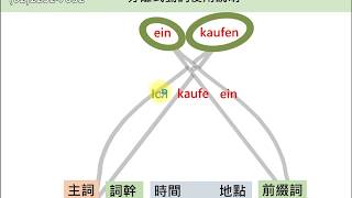 德文檢定A1-A2文法: 分離式動詞 Trennbare Verben 簡介 - 比恩語文