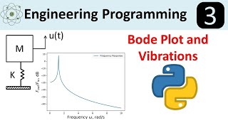 Bode Plot: A Mechanical Engineering Application