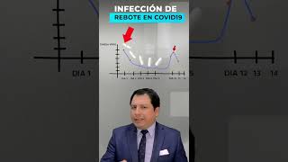 URGENTE 🚨 CIENTÍFICOS ALERTAN QUE CASOS DE INFECCIÓN DE REBOTE SERÁN MÁS COMÚNES ¿POR QUÉ? #shorts