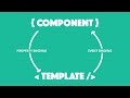 Component and Template Interaction in Ionic