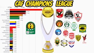 CAF CHAMPIONS LEAGUE 1965-2021