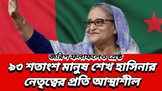 জরিপ ফলাফলেও শ্রেষ্ঠ | ৯৩ শতাংশ মানুষ শেখ হাসিনার নেতৃত্বের প্রতি আস্থাশীল |