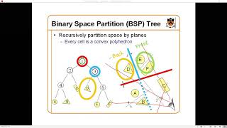 Painters Algorithm and BSP Trees