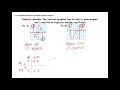 alg 2 3.5 investigating graphs of polynomial functions