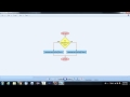 Java Tutorial - Conditional Operators