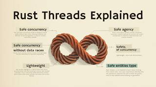 Async is NOT Parallel — Rust Threads Explained (Full Guide)