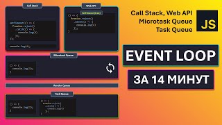 JavaScript - Event Loop | Asynchrony, Web API, (Macro/Micro)Task Queues, Frame Rendering
